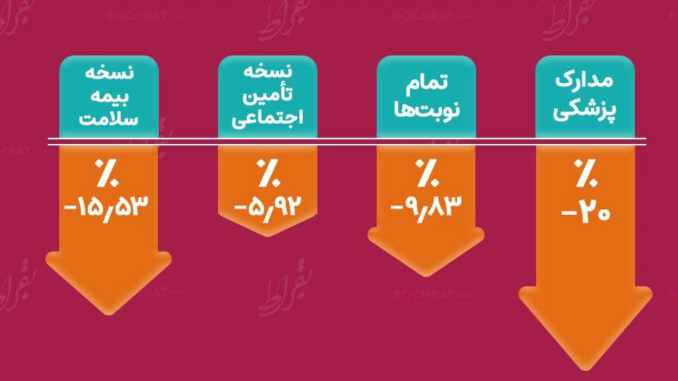 تاثیر قطعی و کندی اینترنت بر حوزه سلامت آنلاین دیجیتال