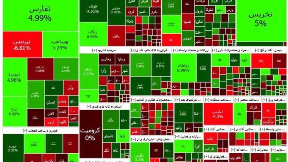 رشد بورس، افت فرابورس