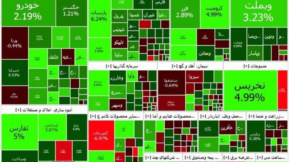 رنگ سبز بورس با رهبری خودرویی‌ها