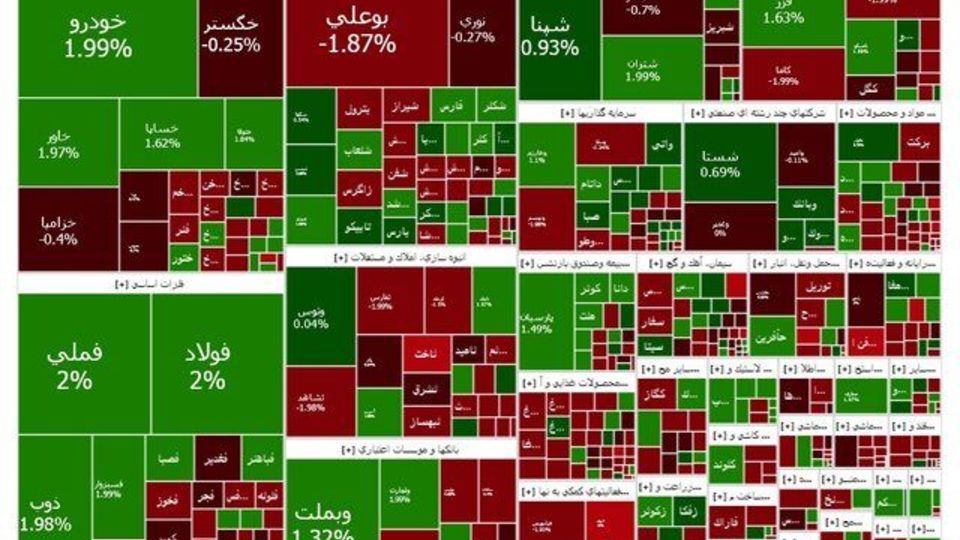 واکنش مثبت بورس به اقدامات اخیر دولت