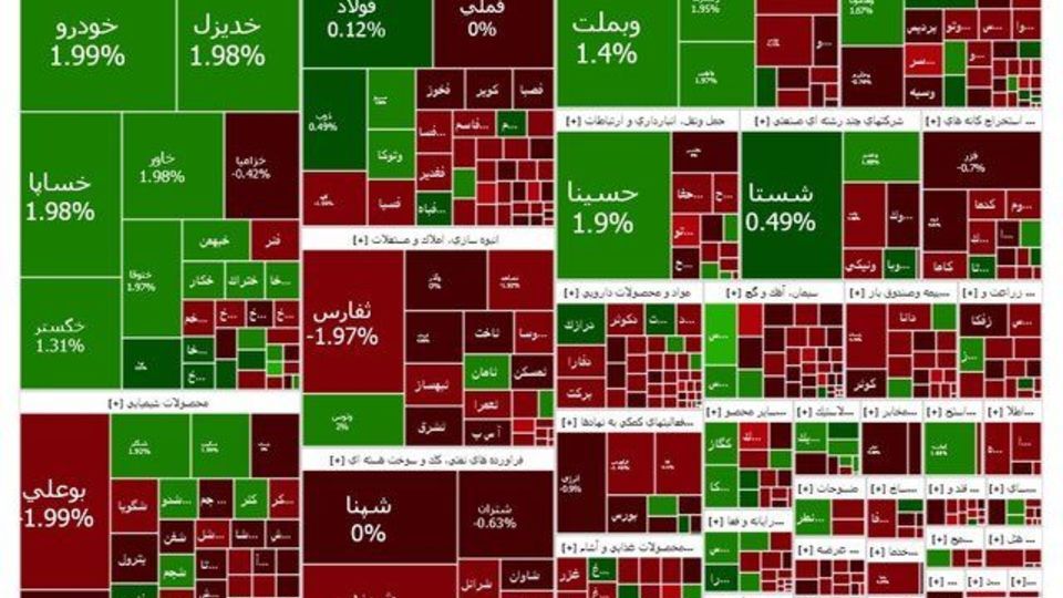 رشد گروه خودرو در منفی بازار سرمایه