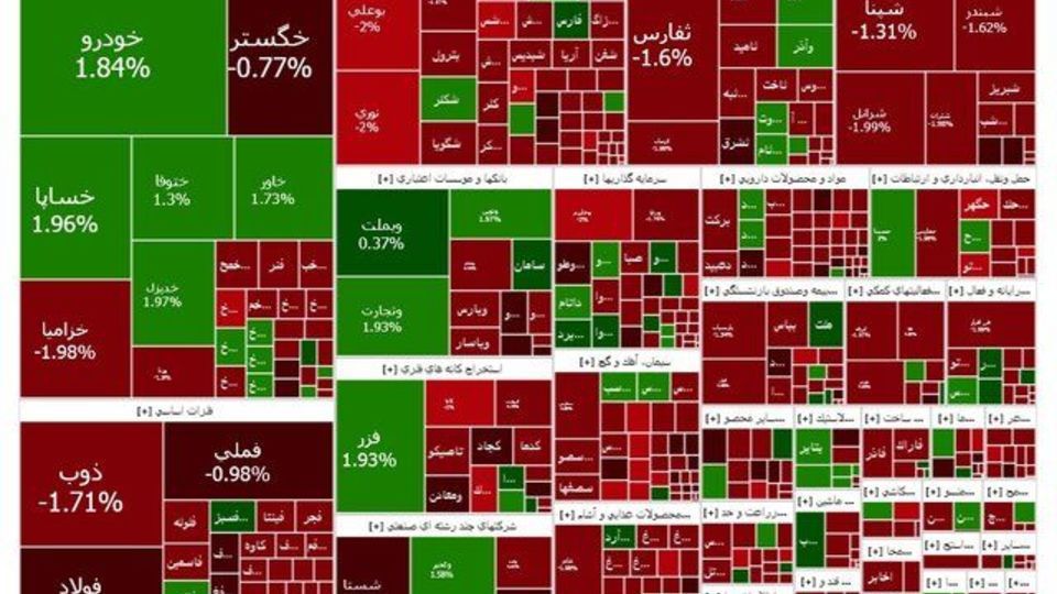 بورس در وضعیت انتظار