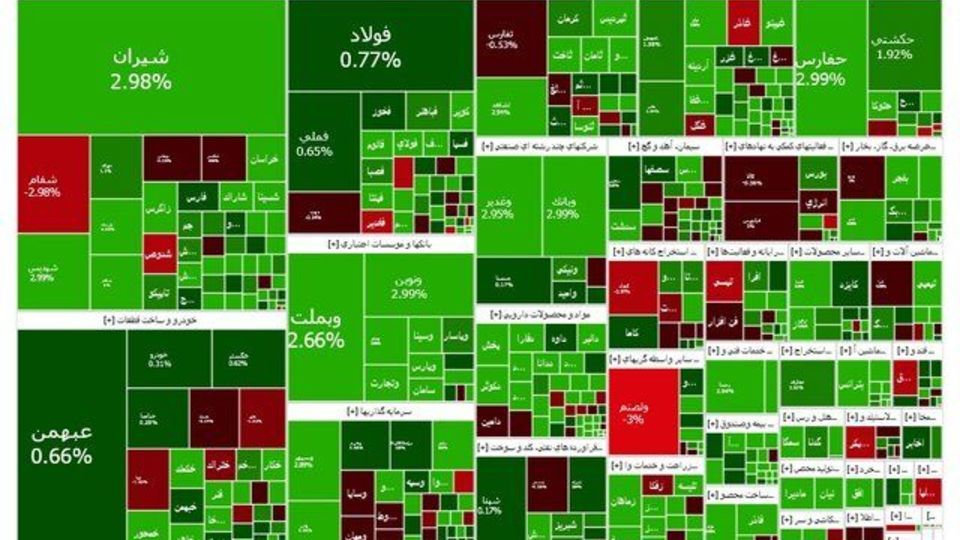 ادامه روند افزایشی در بورس