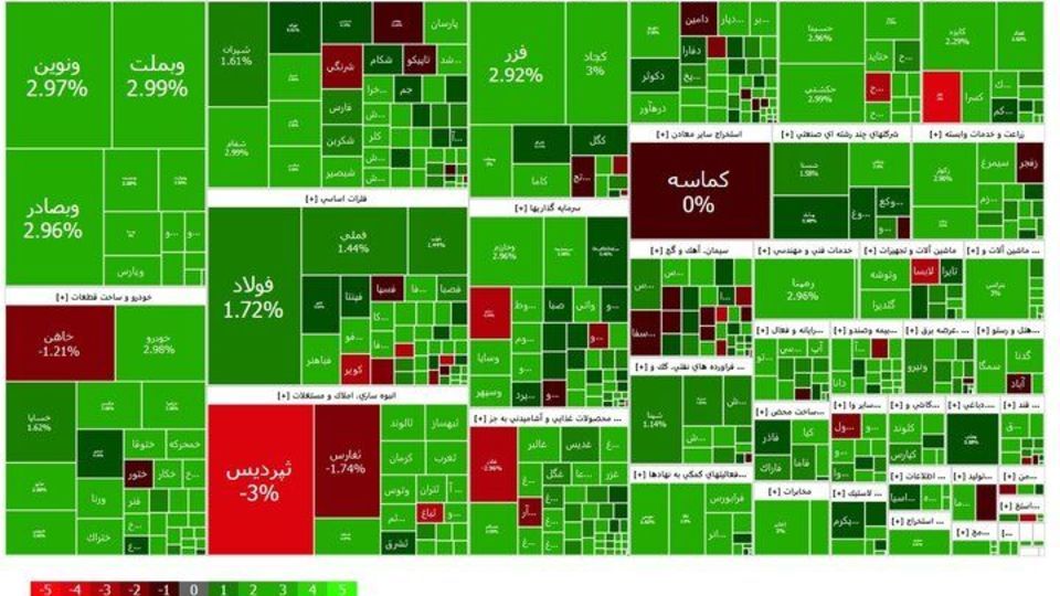 پاییز سبز بورسی؛ رشد 17616 واحدی بورس در دومین روز از پاییز