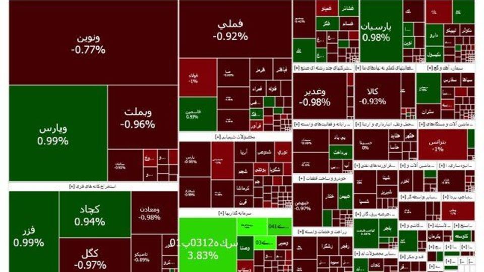 بورس قرمزپوش شد