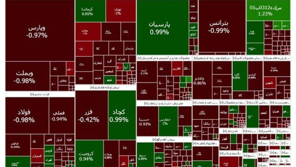 چهارمین روز کاهشی در بازار سرمایه