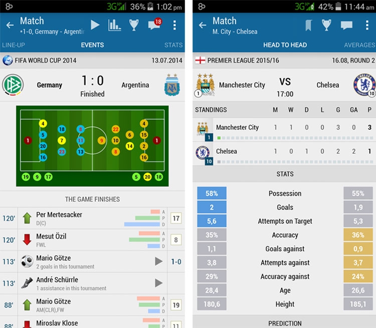 آگاهی از نتایج زنده فوتبال با یک اپلیکیشن +دانلود