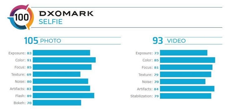 nova 9 dxomark