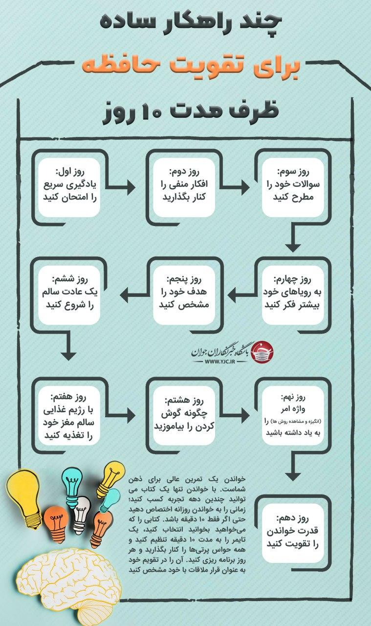 چند راهکار ساده برای تقویت حافظه 