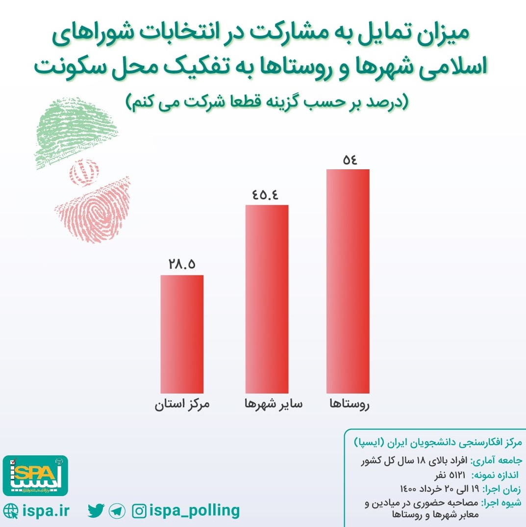 روایت سیزدهم | انتشار نام ابربدهکاران بانکی با دستخط همتی / چرخش رای دهندگان روحانی به سمت رییسی / از انصراف خبری نیست 3