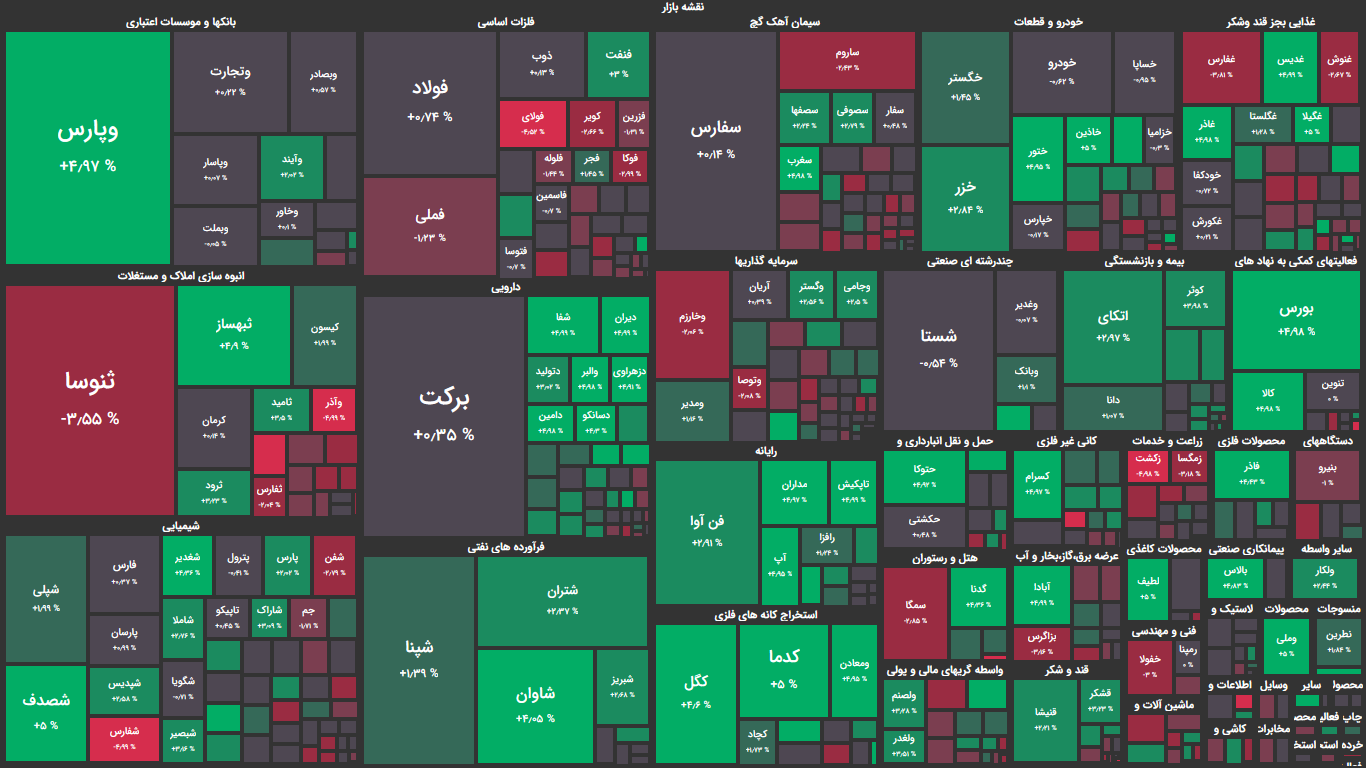 بورس سبز شد / نقشه بازار سهام سه شنبه 22 تیر 1400