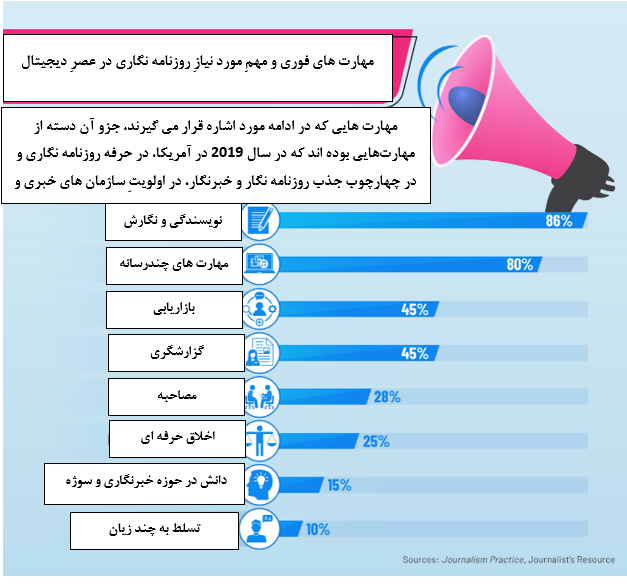 ظهور روزنامه نگاری دیجیتال: گذشته، حال و آینده 3