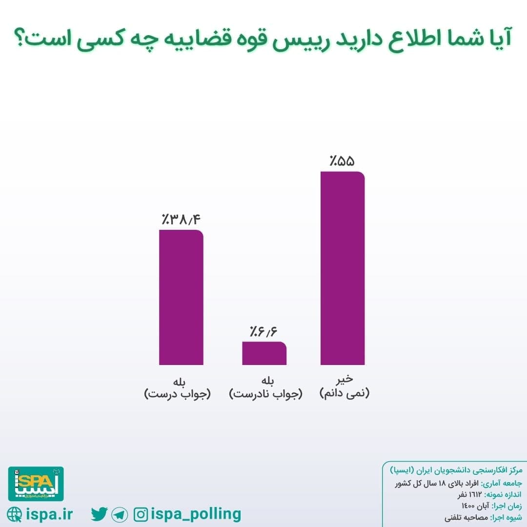 حذف ارز 4200 و افزایش رقم یارانه‌ها / واکنش سخنگوی شورای نگهبان به نامه لاریجانی / نتایج یک نظرسنجی درباره عملکرد اژه‌ای و رئیسی 2