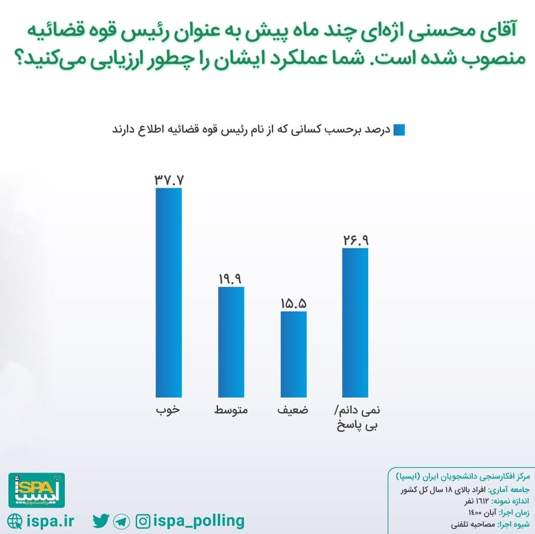 حذف ارز 4200 و افزایش رقم یارانه‌ها / واکنش سخنگوی شورای نگهبان به نامه لاریجانی / نتایج یک نظرسنجی درباره عملکرد اژه‌ای و رئیسی 3