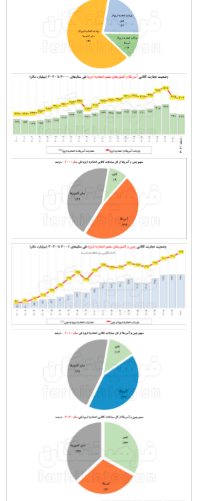 چین در حال تسخیر اقتصاد اروپا 2