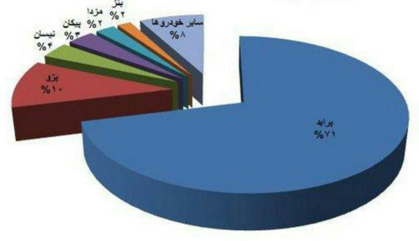 جدید ترین روش های دزدی خودرو و ترفند های جلوگیری از دزدی ماشین