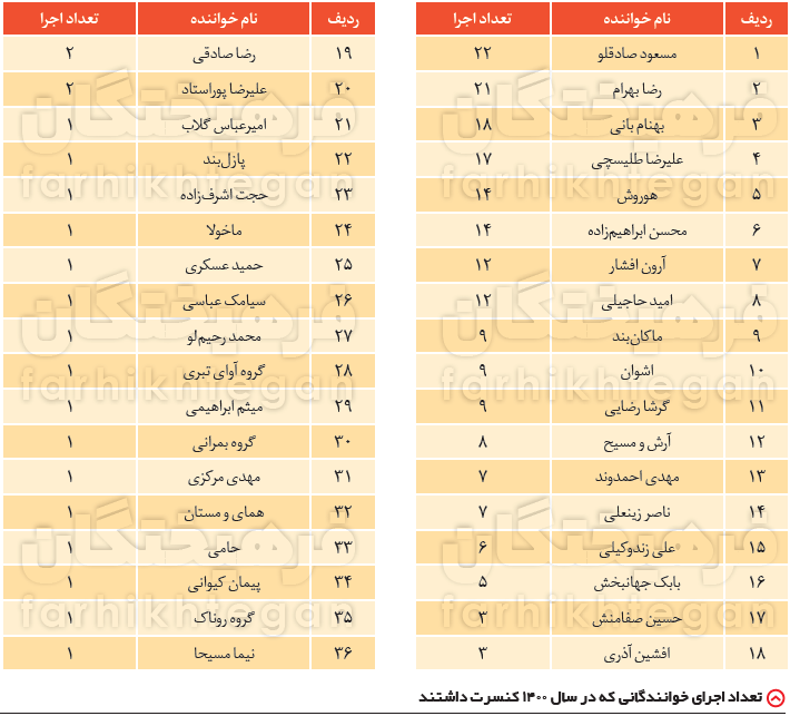 تنفس مصنوعی کنسرت‌های گران به موسیقی / گران‌تر، شلوغ‌تر و با پلی‌بک بیشتر 3