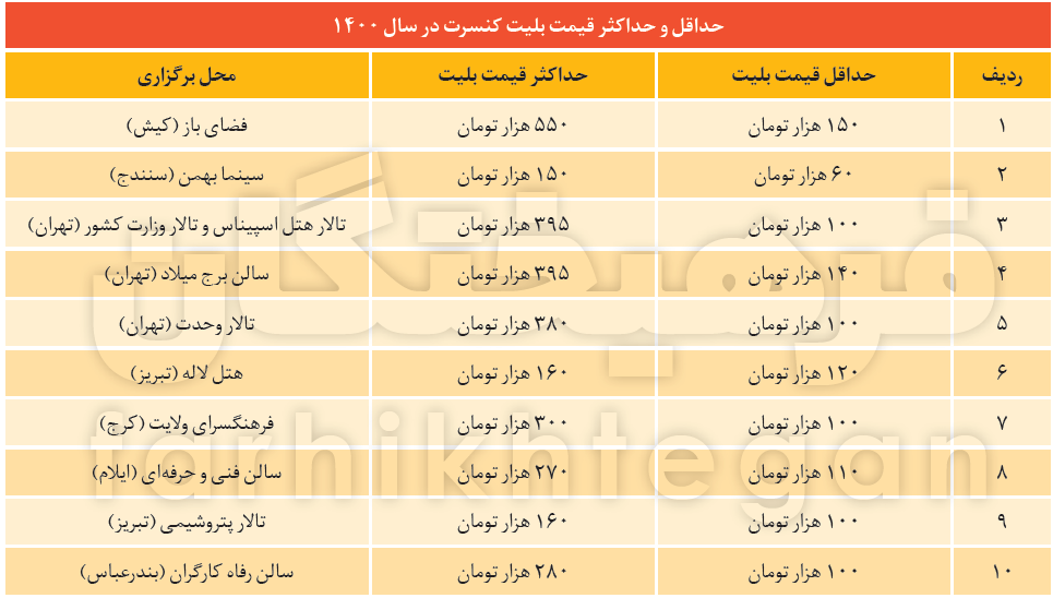 تنفس مصنوعی کنسرت‌های گران به موسیقی / گران‌تر، شلوغ‌تر و با پلی‌بک بیشتر 2