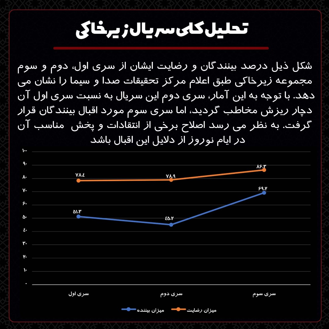 نگاهی به سریال زیر خاکی 5