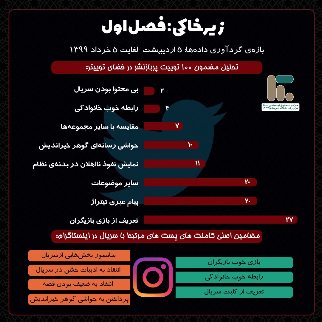 نگاهی به سریال زیر خاکی 2