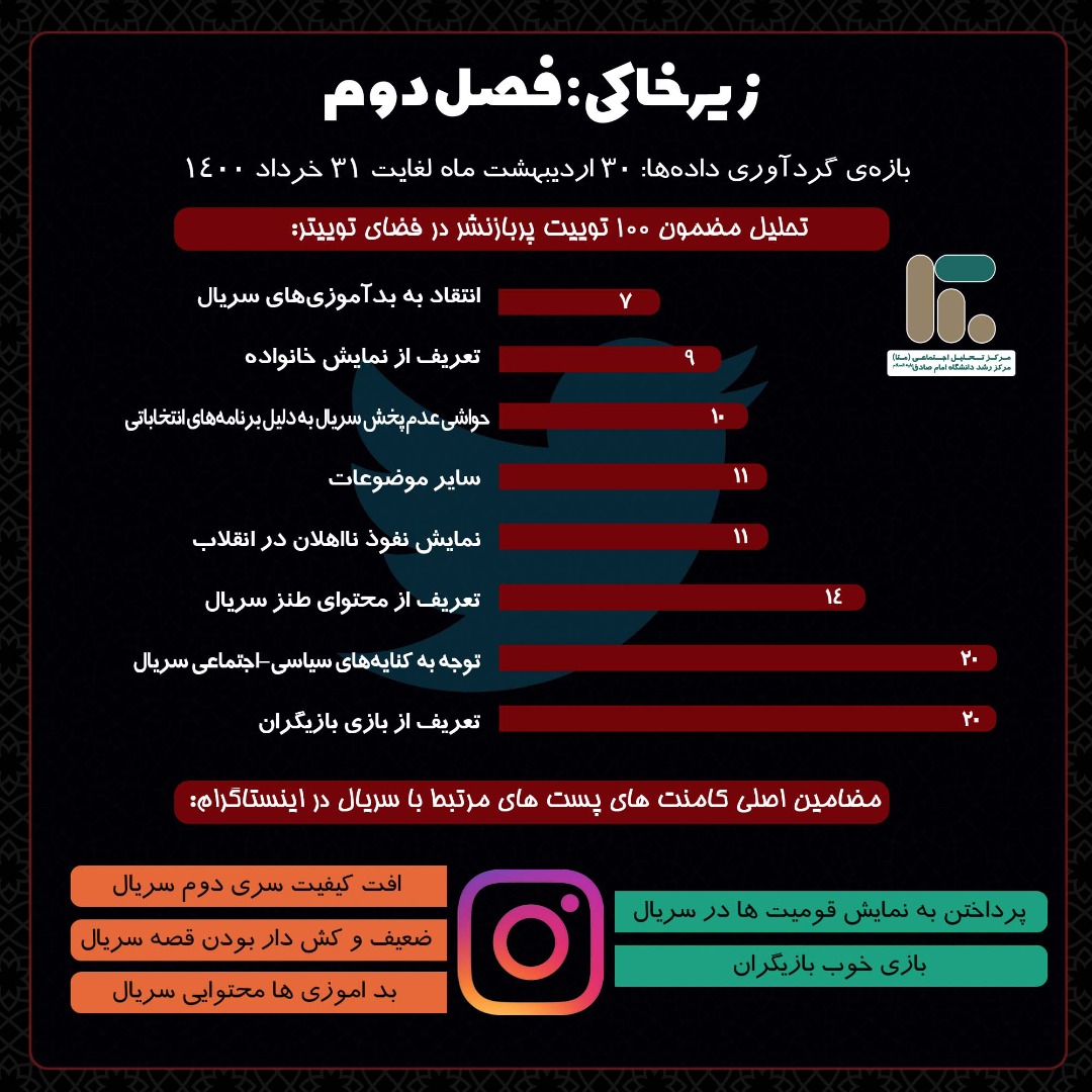 نگاهی به سریال زیر خاکی 3