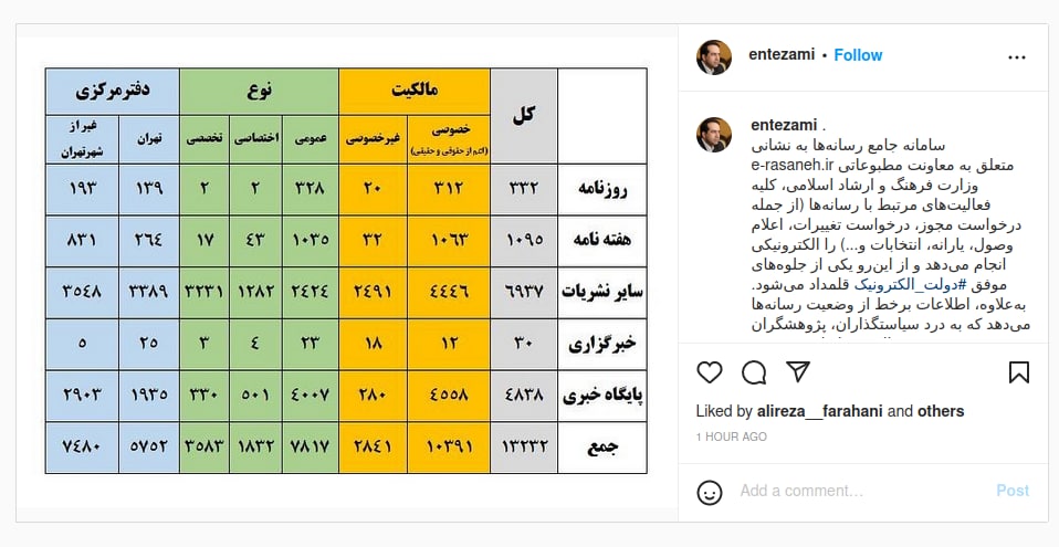 جلوه‌های موفق دولت الکترونیک در معاونت مطبوعاتی وزارت فرهنگ