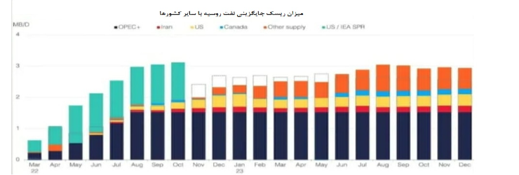 نگاهی به بازار انرژی / پیش بسوی نفت 150دلاری 8