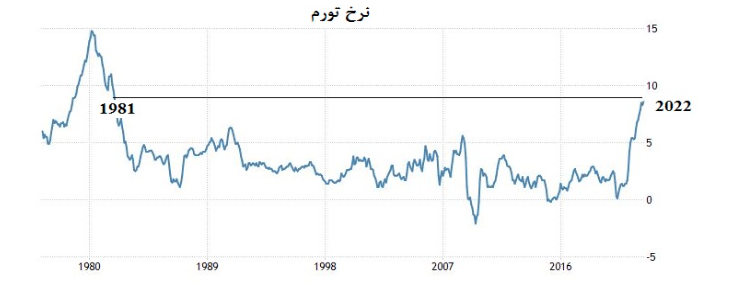 نگاهی به بازار انرژی / پیش بسوی نفت 150دلاری 3