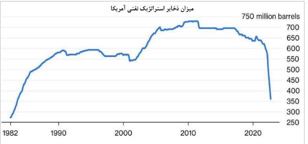 نگاهی به بازار انرژی 3