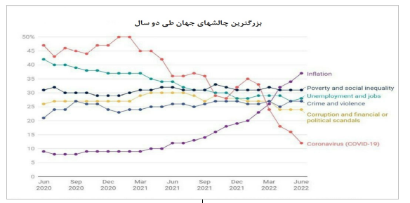 نگاهی به بازار انرژی 4