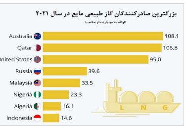 نگاهی به بازار انرژی 5