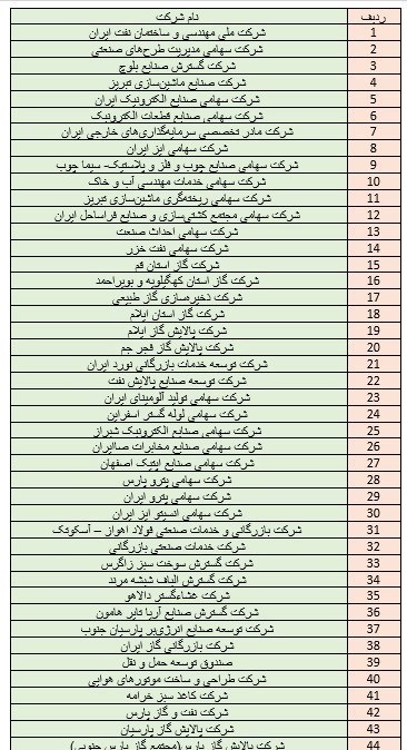 50 شرکت متخلف دولتی که به حساب واحد خزانه متصل نشدند؛ از آسکوتک تا مجتمع گاز پارس جنوبی 2