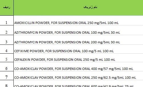 فراخوان برای واردات فوریتی آنتی‌بیوتیک‌های کودکان / چرا آنتی‌بیوتیک کمیاب شد؟ 2