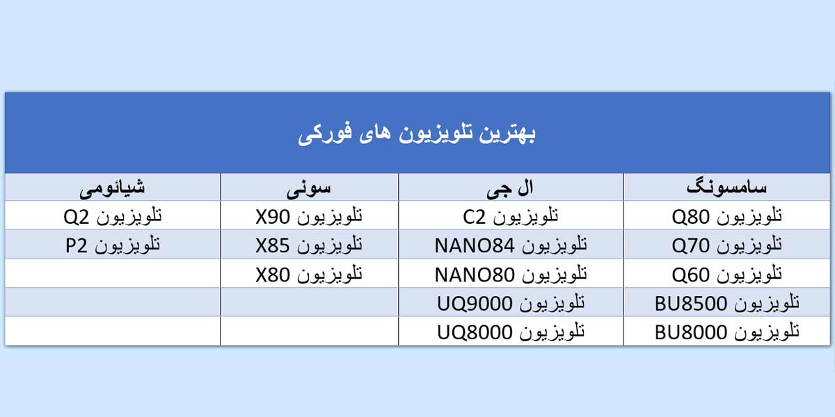 لیست قیمت تلویزیون مدل های محبوب 2022