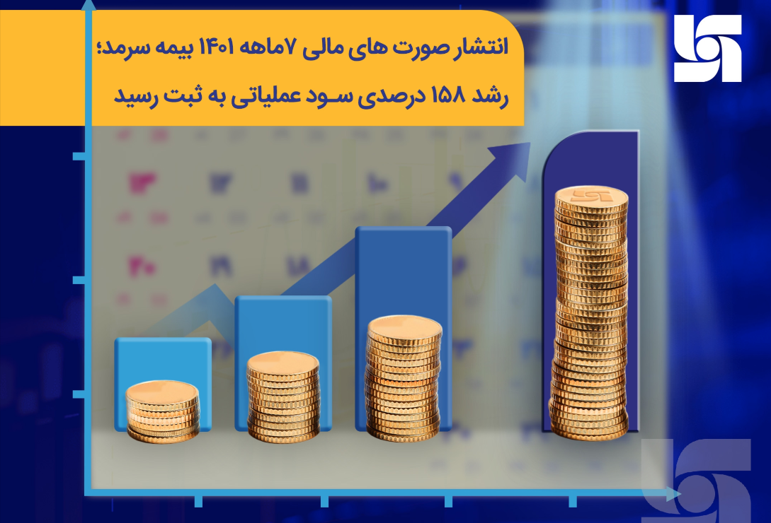 انتشار صورت‌های مالی 6 ماهه 1401 بیمه سرمد؛ رشد 158 درصدی سود عملیاتی به ثبت رسید