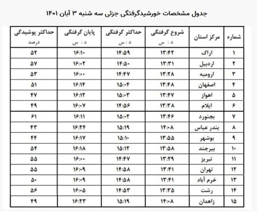 آغاز خورشیدگرفتگی در ایران / رصد این پدیده نجومی در مناطق مختلف کشور