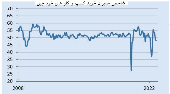 اقتصادهای بزرگ جهان در تور تورم 3