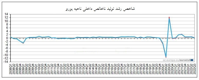 اقتصادهای بزرگ جهان در تور تورم 4