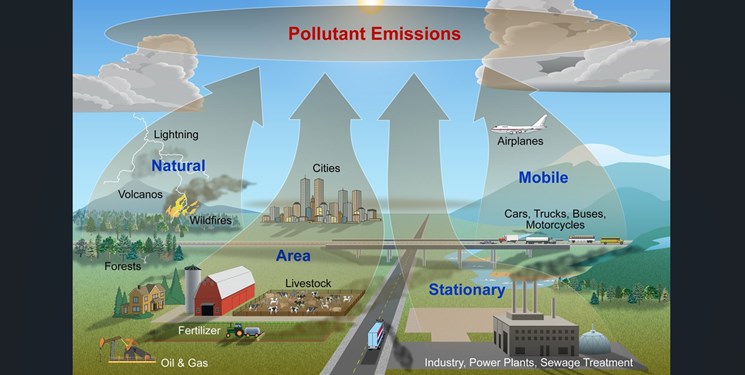 پاسخ به معمای چرایی ازدیاد آلودگی هوا 2