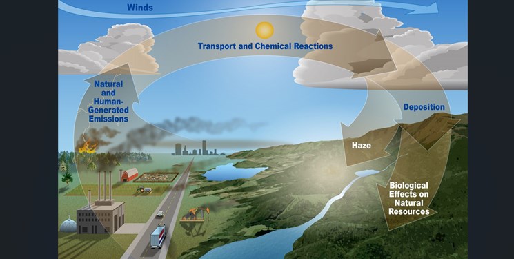 پاسخ به معمای چرایی ازدیاد آلودگی هوا 3