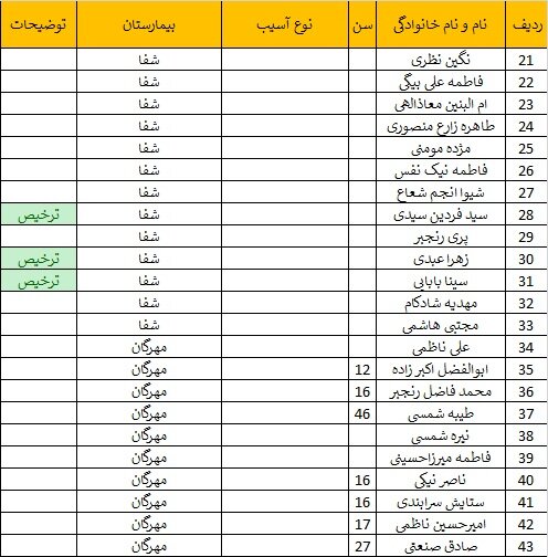 حادثه تروریستی در مسیر منتهی به گلزار شهدای کرمان / انفجار بسته‌های بمب‌گذاری‌شده با ریموت / 103 شهید و 188 مجروح تا این لحظه / کودکان در بین شهدا 3