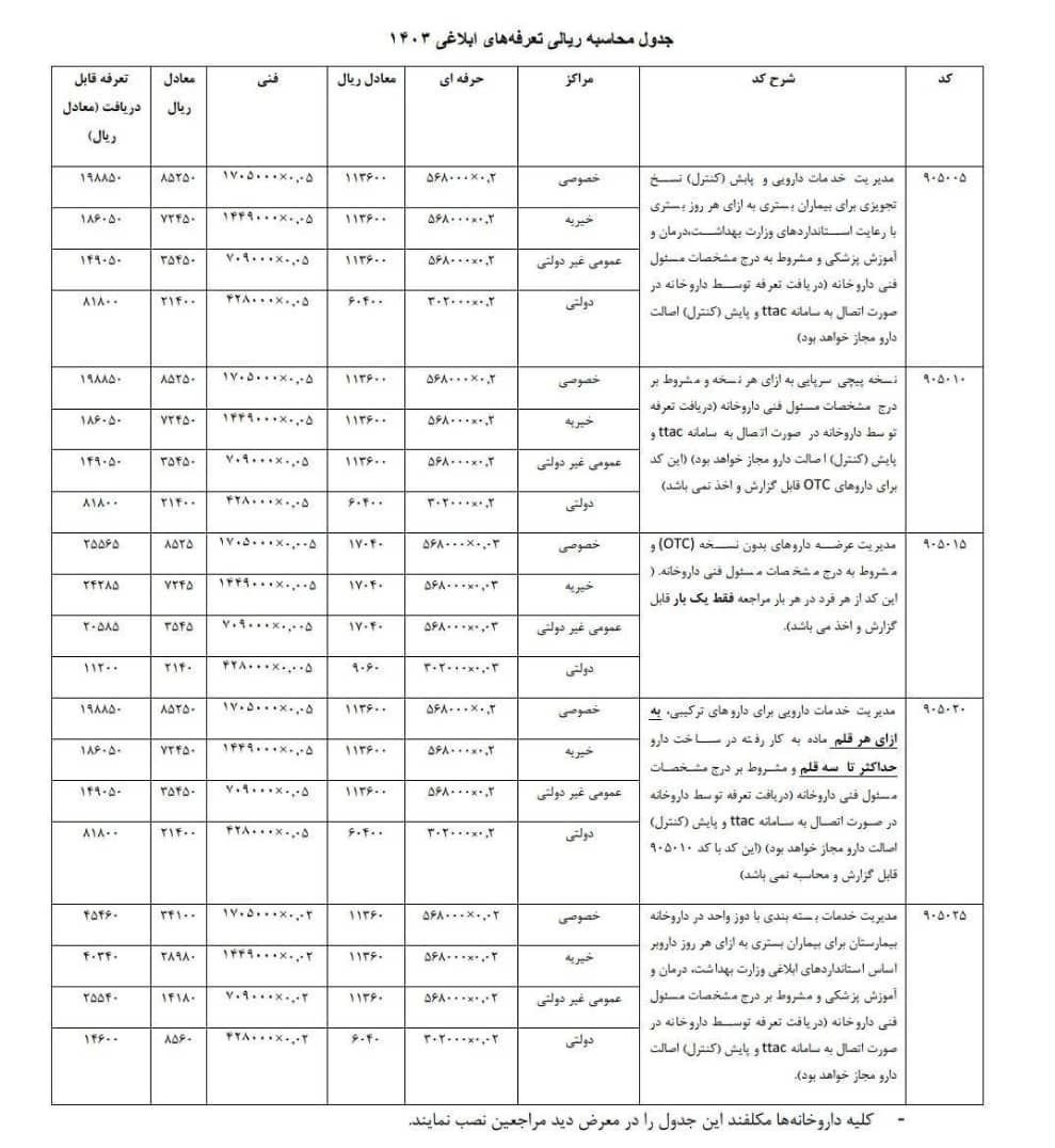 جزئیات تعرفه خدمات دارویی 1403 اعلام شد 2