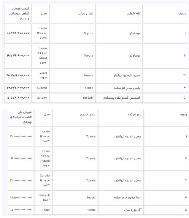 ثبت‌نام 10 خودروی وارداتی برای این گروه از متقاضیان آغاز شد / جدول اسامی و قیمت خودروها 2