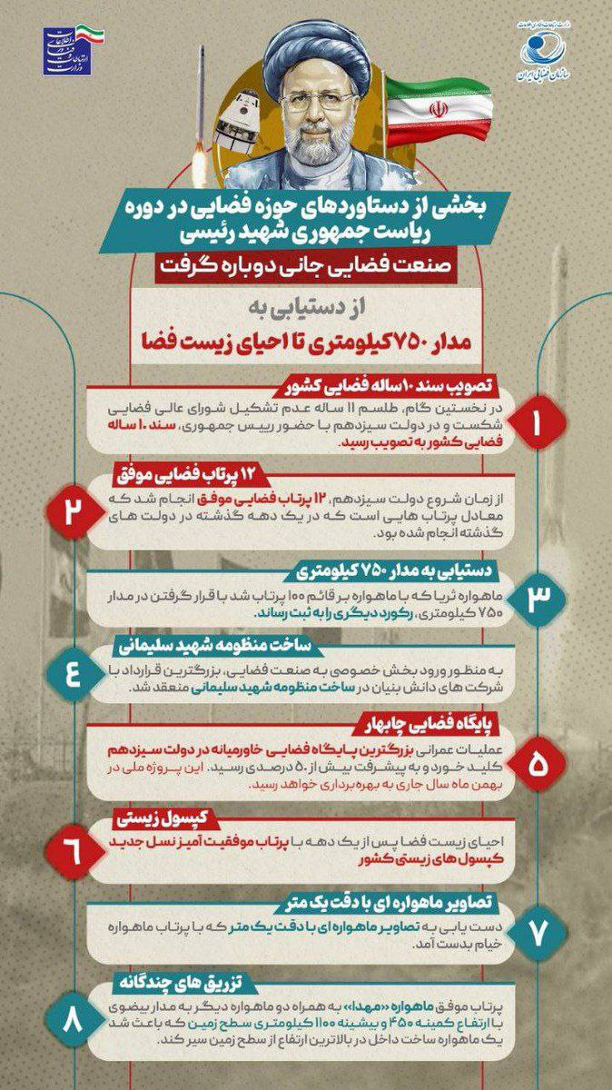 اینفوگرافیک / مهمترین دستاوردهای فضایی در دولت شهید جمهور