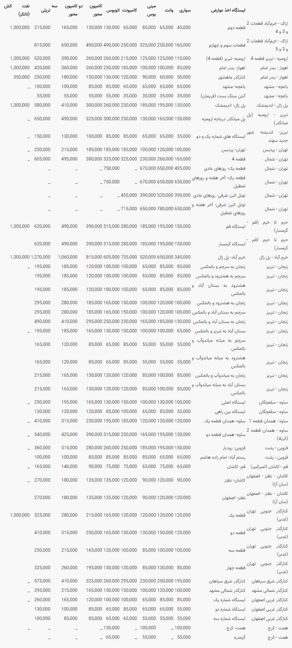 عوارض آزادراهی ۱۴۰۳