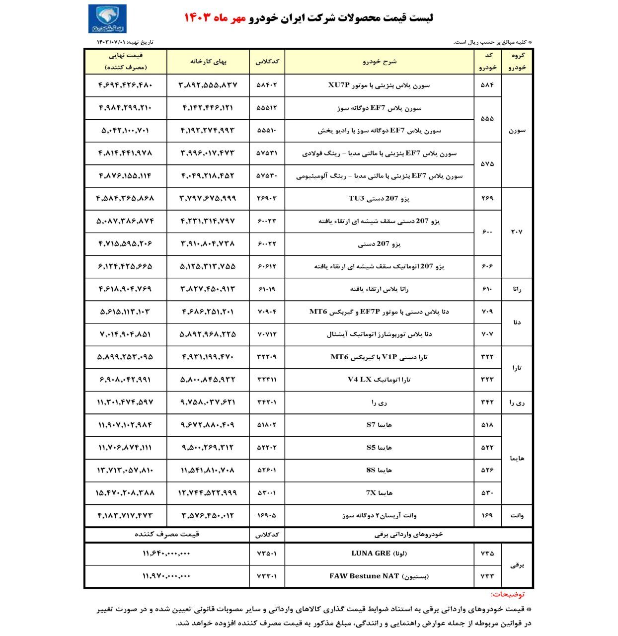 قیمت کارخانه‌ای محصولات ایران‌خودرو در مهرماه + جدول 2