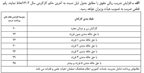 یک پیشنهاد مساله ساز! 2