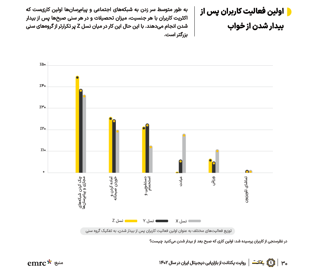 گزارش بازاریابی دیجیتال یکتانت 