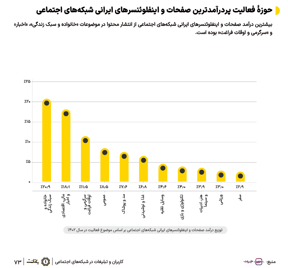 گزارش بازاریابی دیجیتال یکتانت 