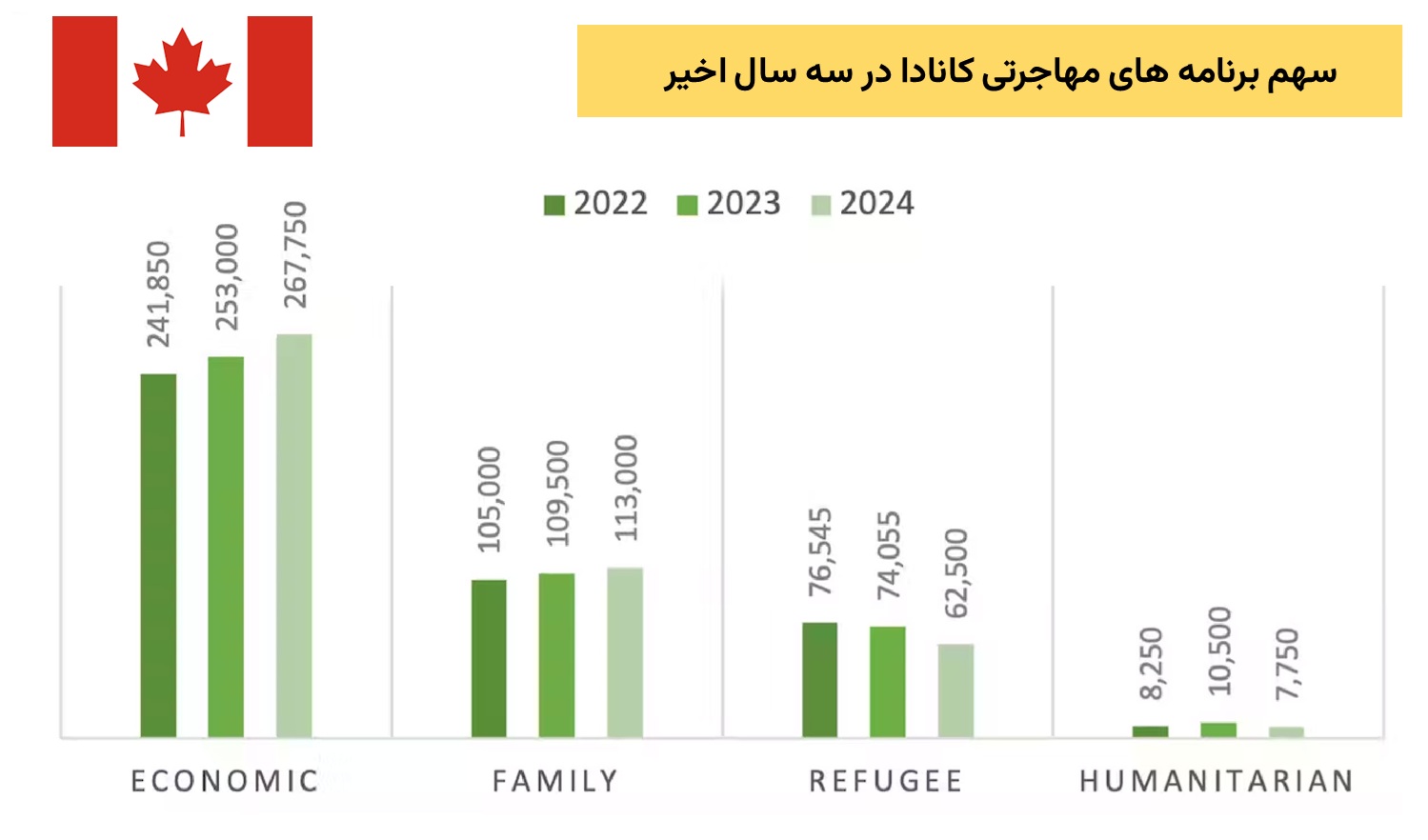 آمار مهاجرتی کانادا